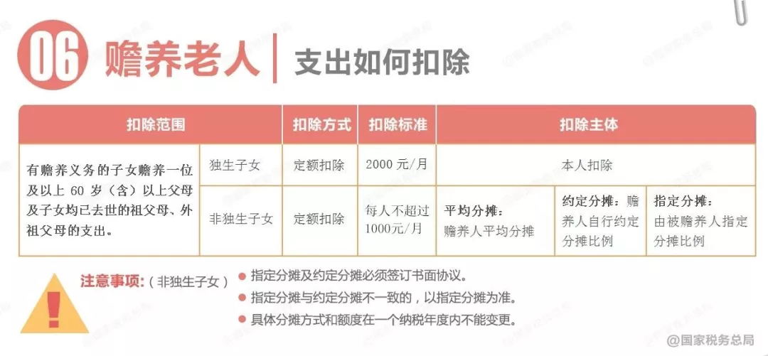 重要！个人所得税缴纳方式变了！到手薪资可能相差万元… 第33张