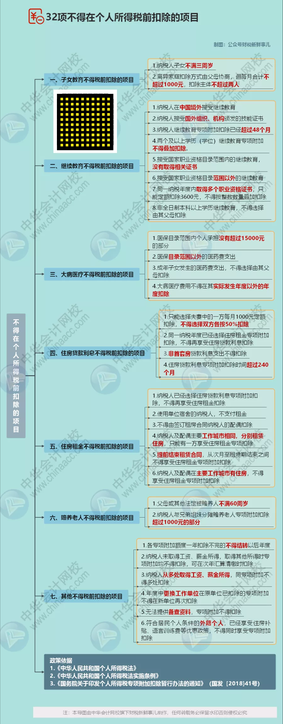 重要！个人所得税缴纳方式变了！到手薪资可能相差万元… 第35张