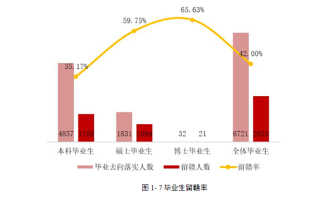 江西财经大学什么档次（江西财大是211还是985） 第9张