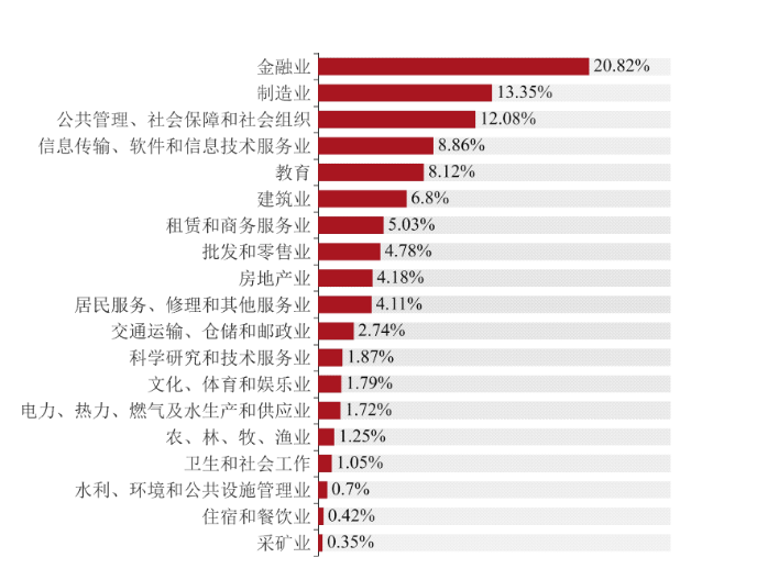 江西财经大学什么档次（江西财大是211还是985） 第11张