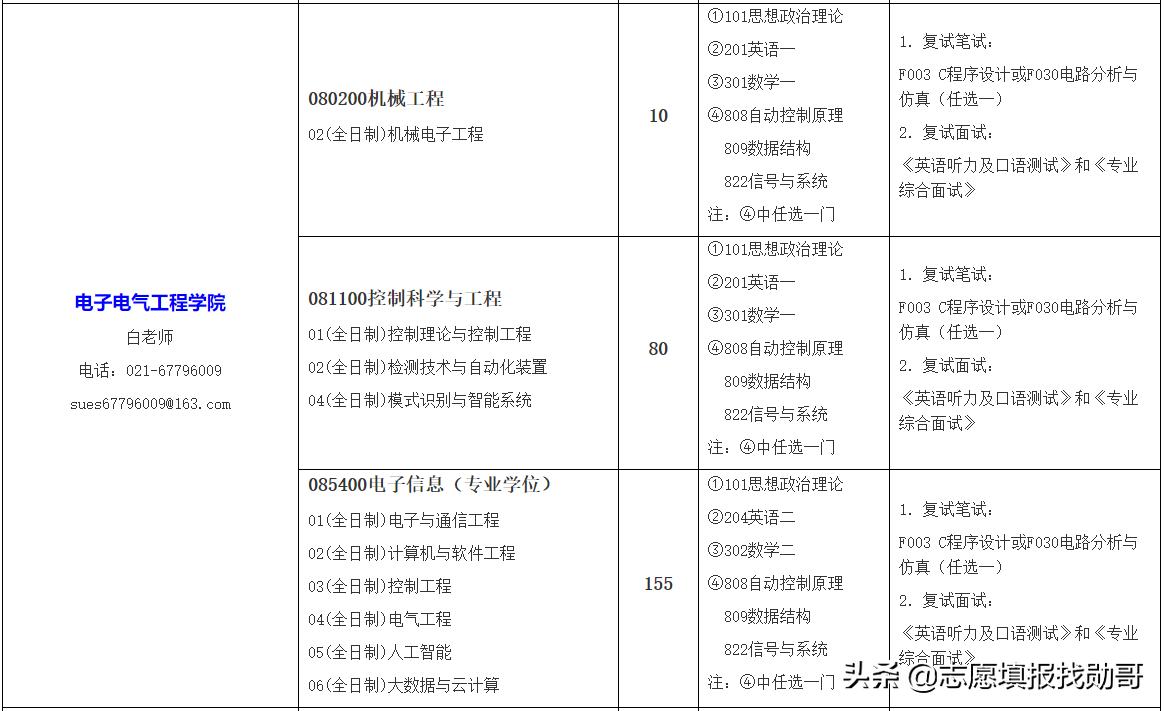 上海工程技术大学是一本还是二本（上海工程技术大学排名） 第9张