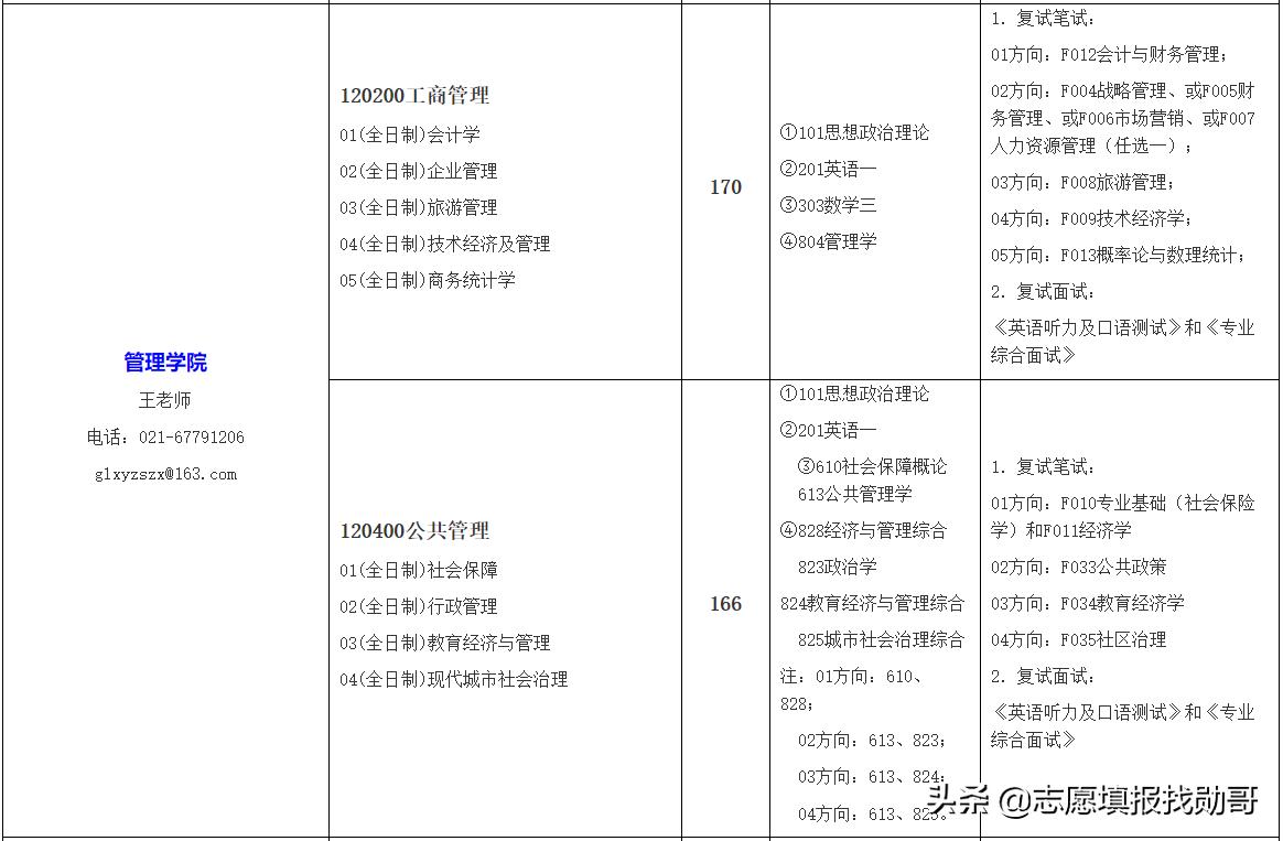 上海工程技术大学是一本还是二本（上海工程技术大学排名） 第11张