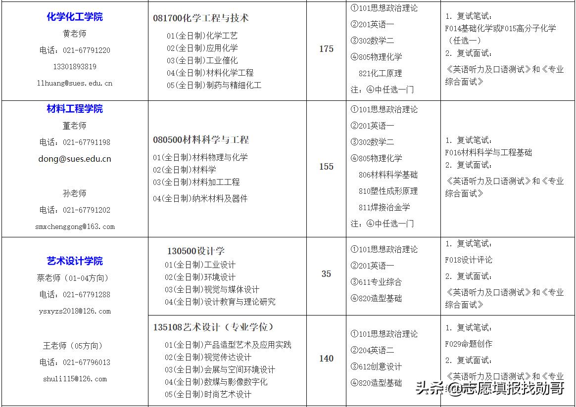 上海工程技术大学是一本还是二本（上海工程技术大学排名） 第13张