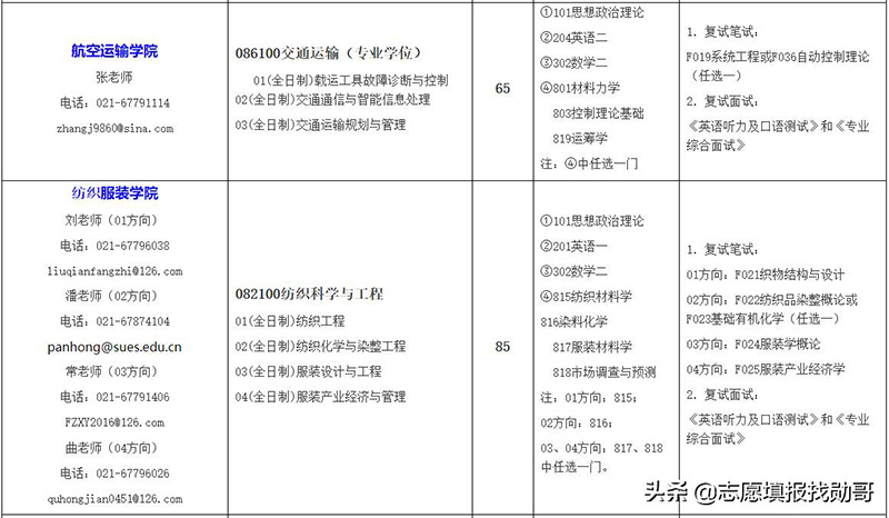 上海工程技术大学是一本还是二本（上海工程技术大学排名） 第15张