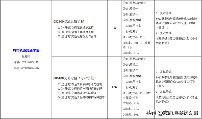 上海工程技术大学是一本还是二本（上海工程技术大学排名） 第17张