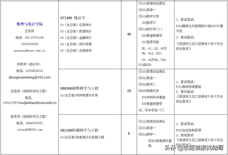 上海工程技术大学是一本还是二本（上海工程技术大学排名） 第19张