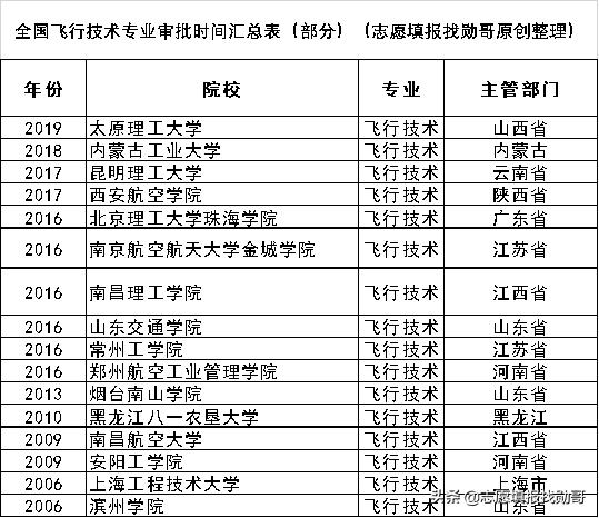 上海工程技术大学是一本还是二本（上海工程技术大学排名） 第27张