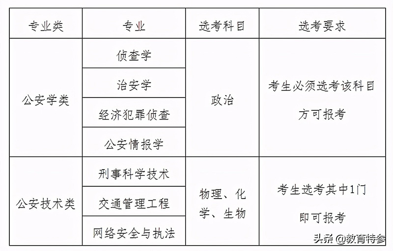 山东警察学院是几本（山东警察学院一本还是二本） 第9张