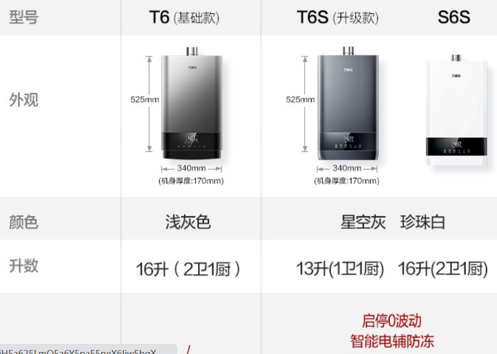 0大燃气热水器排名（全球十大热水器良心品牌推荐）"