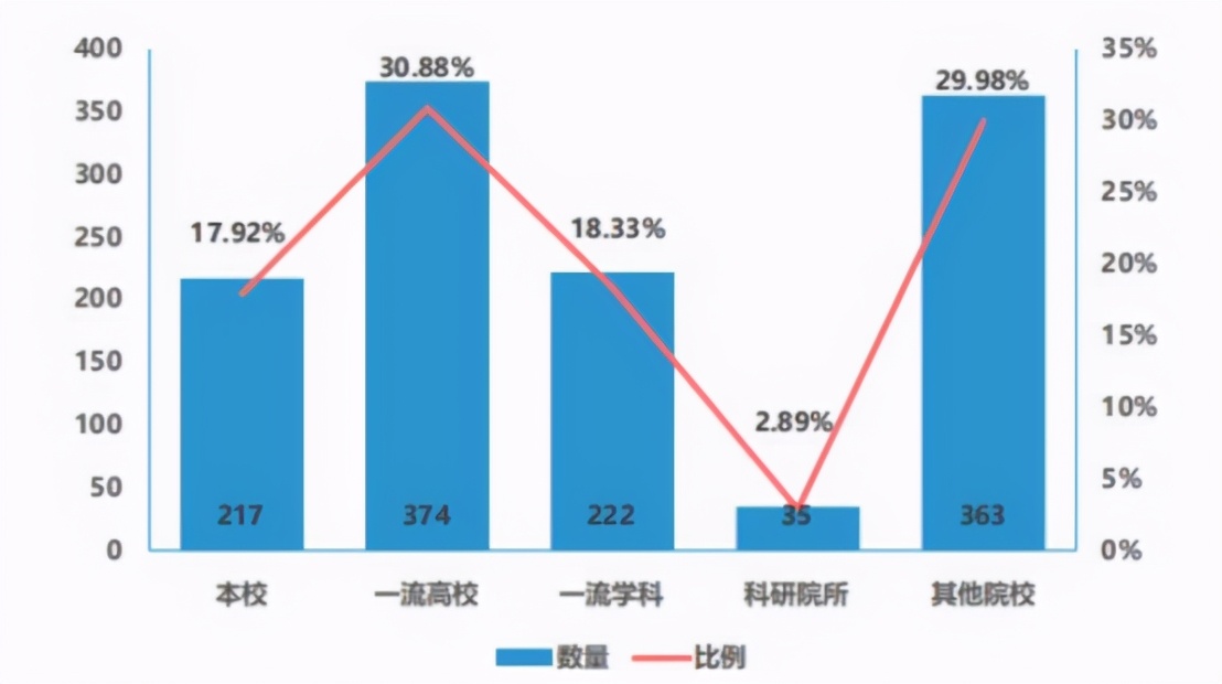 南华大学是一本还是二本（南华大学是985还是211） 第9张