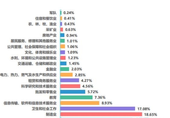 南华大学是一本还是二本（南华大学是985还是211） 第11张