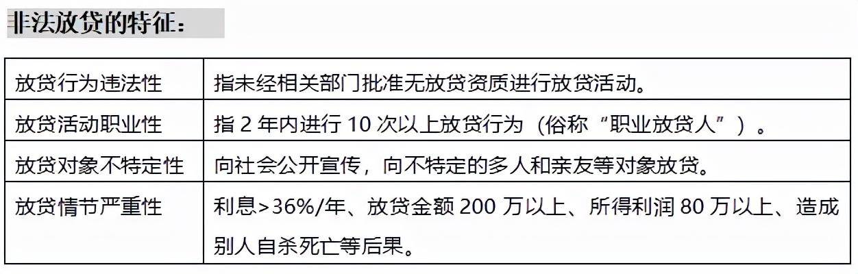 放高利贷是否构成犯罪（违反犯罪判定标准） 第1张