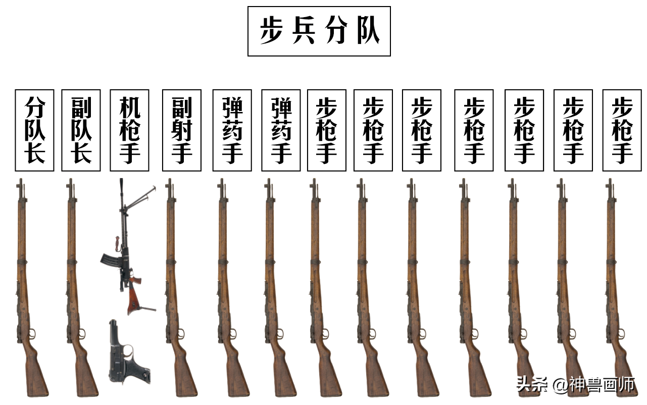 日军一个联队有多少兵力（日军一个师团编制有多少人） 第1张