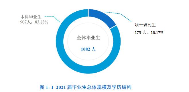 南方科技大学什么档次（南方科技大学是985还是211） 第5张