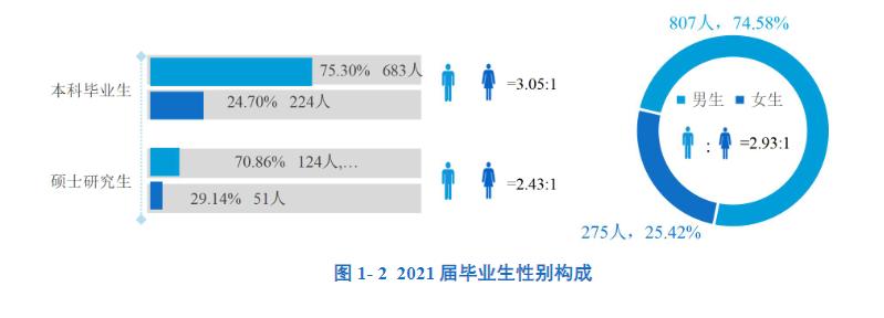 南方科技大学什么档次（南方科技大学是985还是211） 第7张