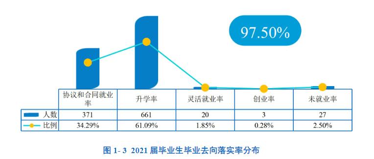 南方科技大学什么档次（南方科技大学是985还是211） 第11张