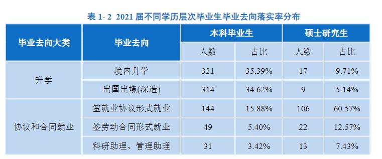 南方科技大学什么档次（南方科技大学是985还是211） 第13张