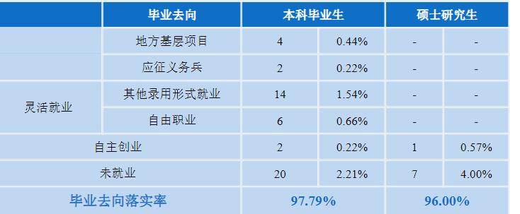 南方科技大学什么档次（南方科技大学是985还是211） 第15张