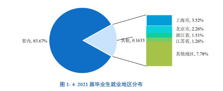 南方科技大学什么档次（南方科技大学是985还是211） 第19张