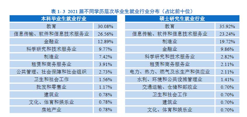 南方科技大学什么档次（南方科技大学是985还是211） 第21张