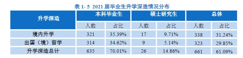 南方科技大学什么档次（南方科技大学是985还是211） 第25张