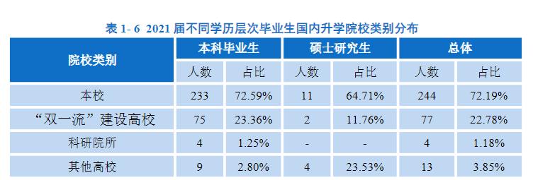 南方科技大学什么档次（南方科技大学是985还是211） 第27张