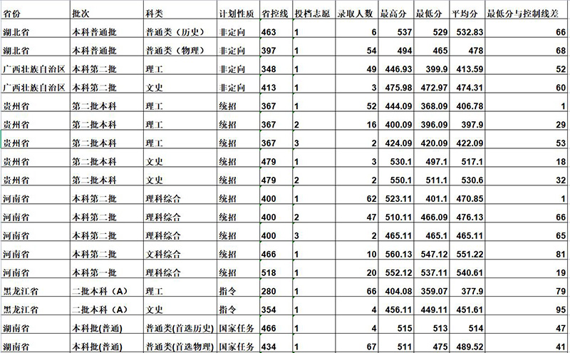 内蒙古科技大学是一本还是二本（内科大全国排名好不好） 第7张