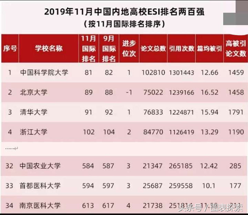 南京医科大学是211还是985（南京医科大学什么档次） 第19张