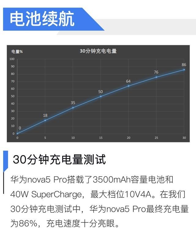 nova5pro性能怎么样（华为nova5 Pro首发评测 ） 第39张