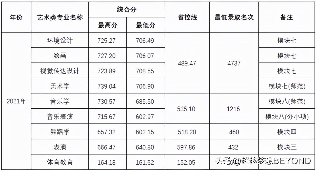 阜阳师范大学是一本还是二本（阜阳师范大学是本科吗） 第7张