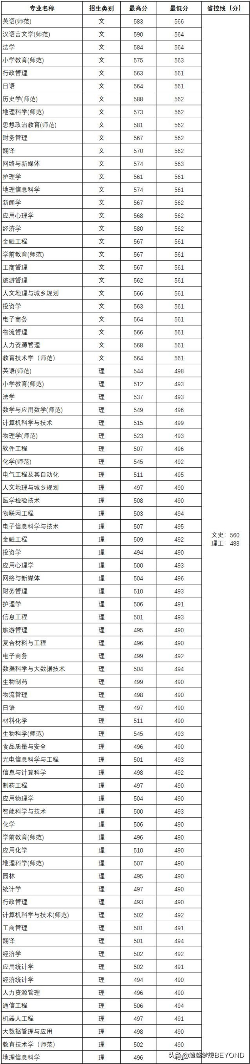 阜阳师范大学是一本还是二本（阜阳师范大学是本科吗） 第9张