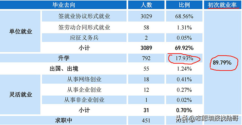 东华理工大学是一本还是二本（东华理工大学属于什么档次） 第13张