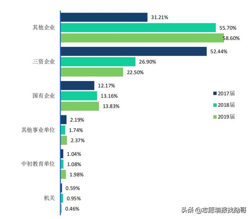 东华理工大学是一本还是二本（东华理工大学属于什么档次） 第15张