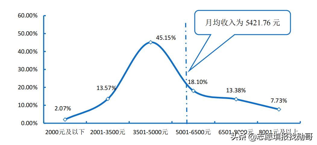 东华理工大学是一本还是二本（东华理工大学属于什么档次） 第19张