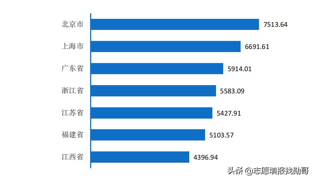 东华理工大学是一本还是二本（东华理工大学属于什么档次） 第21张