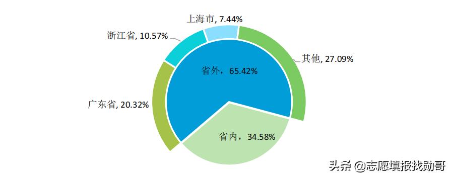 东华理工大学是一本还是二本（东华理工大学属于什么档次） 第23张