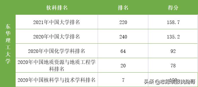 东华理工大学是一本还是二本（东华理工大学属于什么档次） 第29张