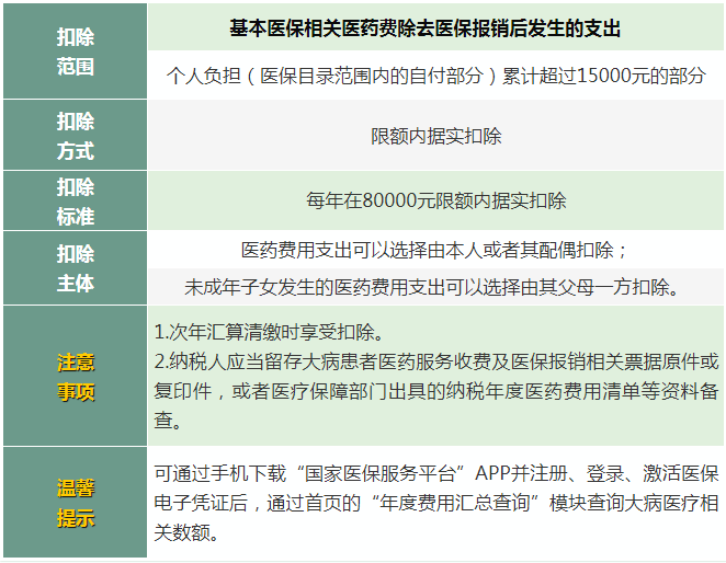 个人所得税专项附加扣除有几项（6项专项附加扣除明细） 第5张