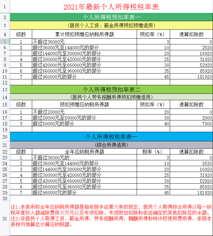 个人所得税专项附加扣除有几项（6项专项附加扣除明细） 第13张