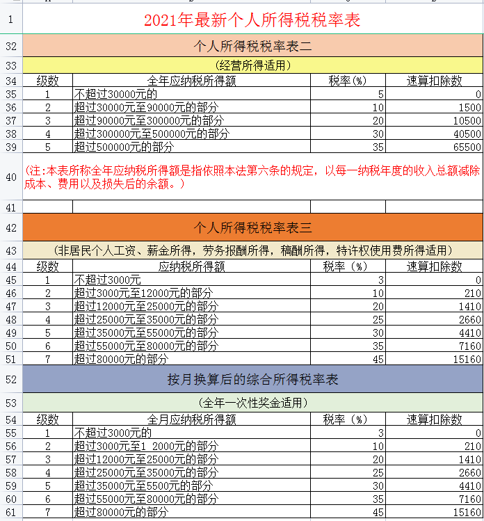 个人所得税专项附加扣除有几项（6项专项附加扣除明细） 第15张