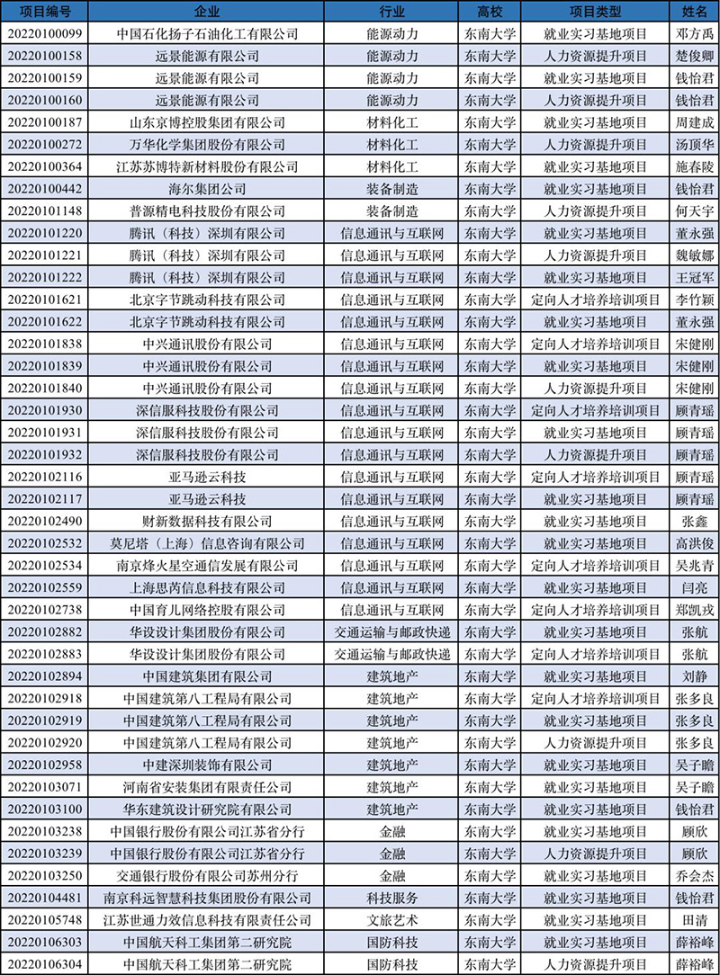 东南大学排名全国第几（东南大学985中什么档次） 第3张