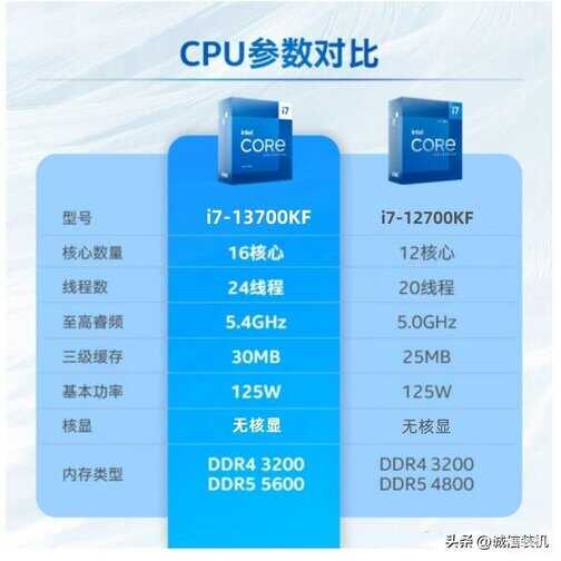 i7笔记本电脑最佳配置（推荐4套i7最新独显组装电脑配置） 第1张