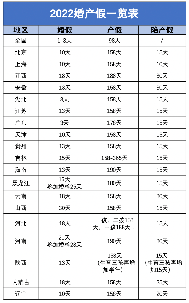 劳动法关于产检假的最新规定（关于产假的基本标准） 第3张