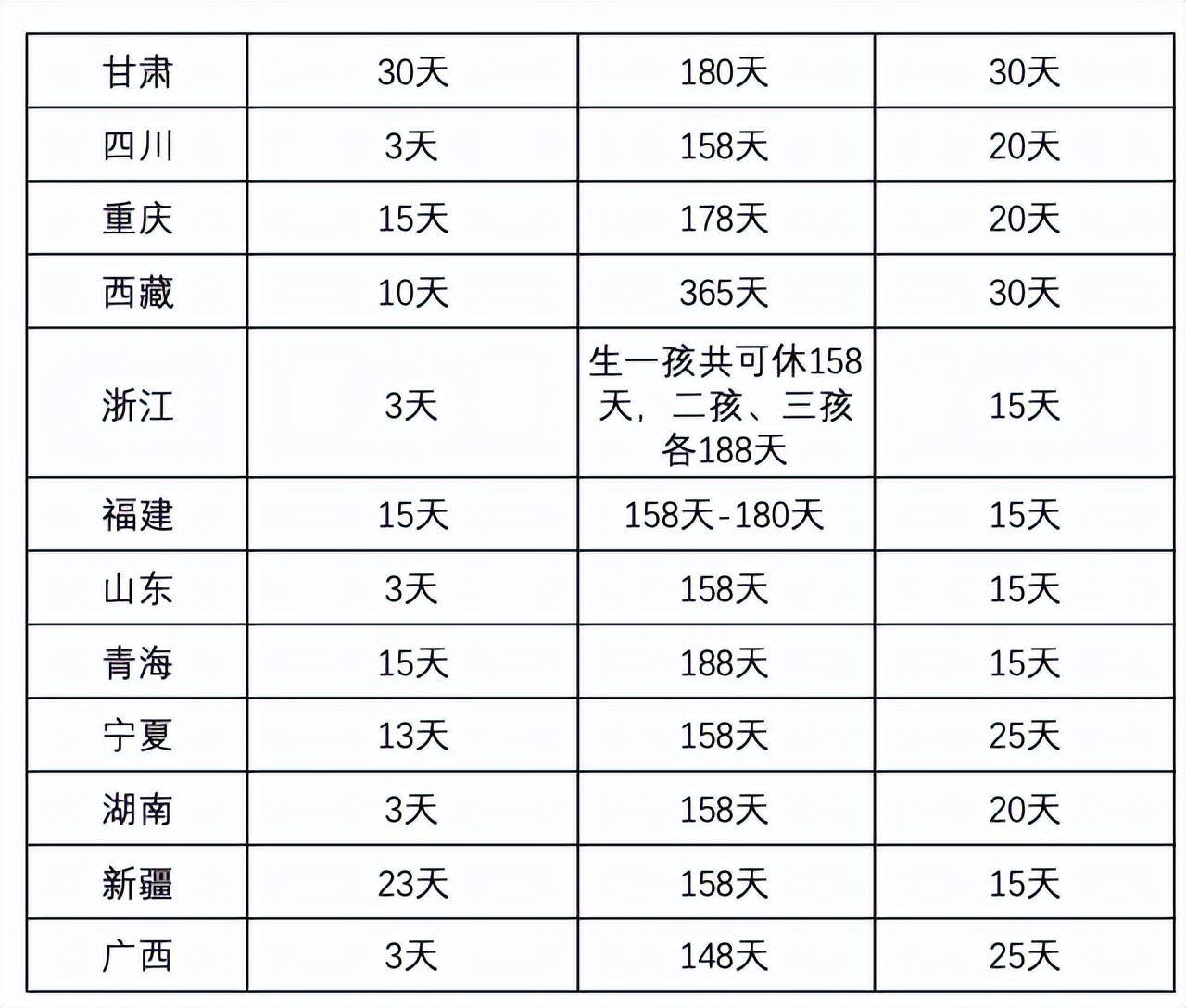 劳动法关于产检假的最新规定（关于产假的基本标准） 第5张