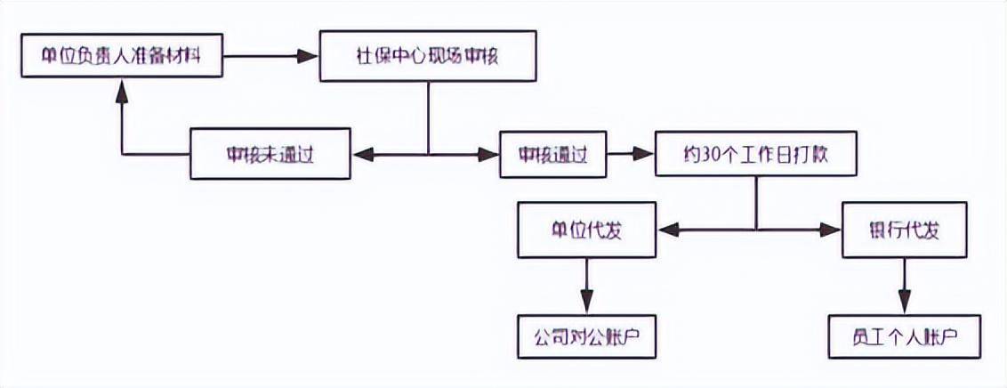 劳动法关于产检假的最新规定（关于产假的基本标准） 第11张