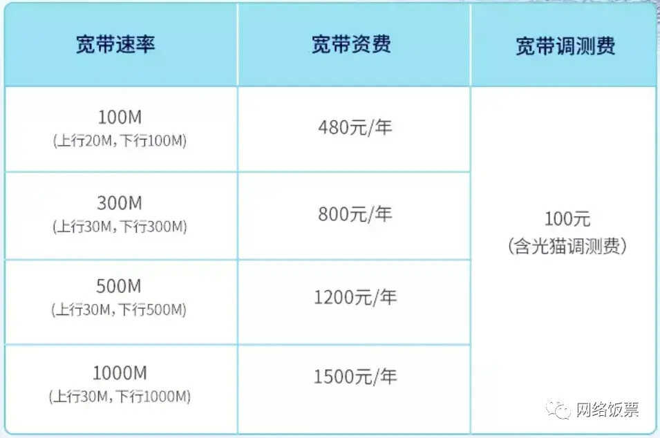 移动网络和电信网络哪个好（三大宽带对比，哪家性价比最高） 第7张