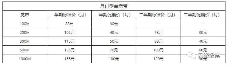 移动网络和电信网络哪个好（三大宽带对比，哪家性价比最高） 第11张