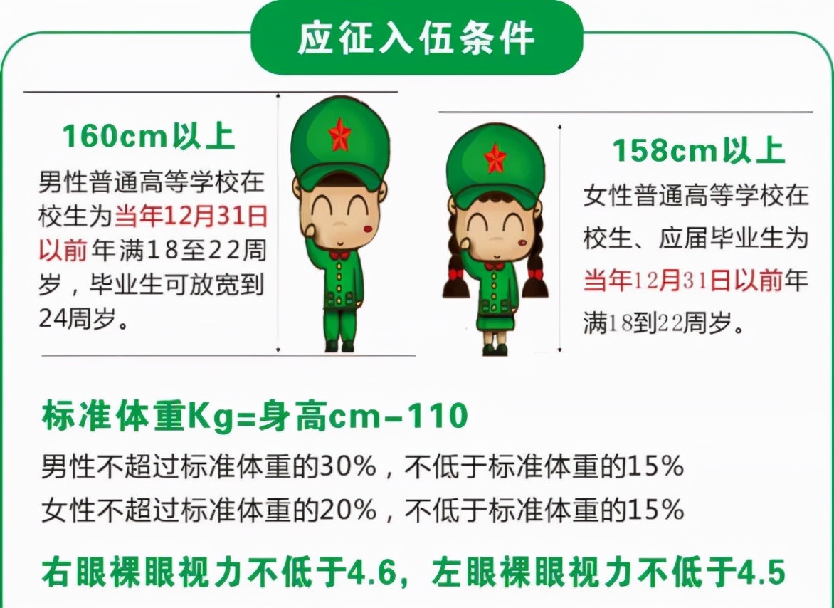 大学生当兵2022年政策（大学生当兵军考最新政策要求） 第19张