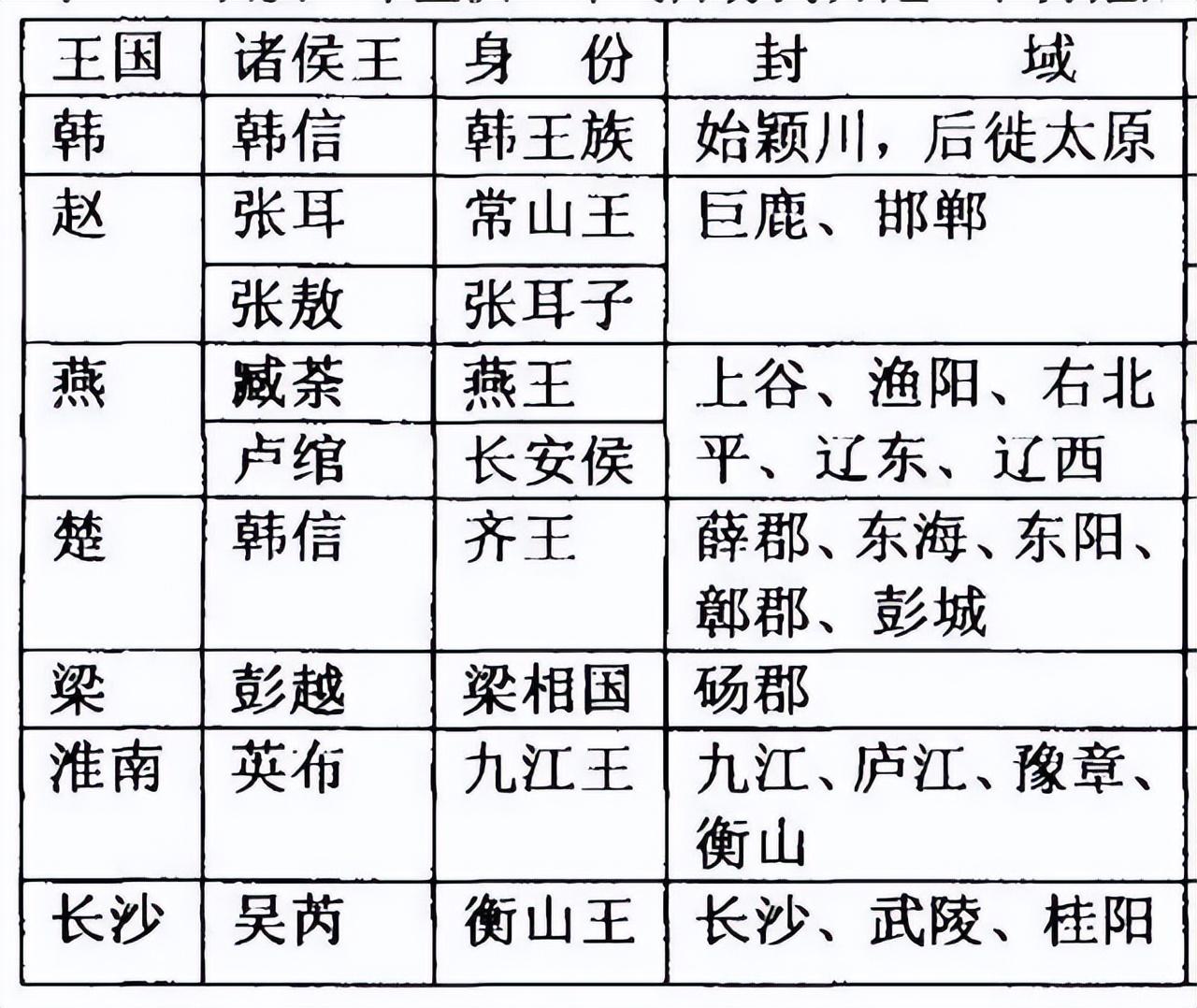 推恩令的内容和作用（千古第一阳谋推恩令为何无解） 第3张