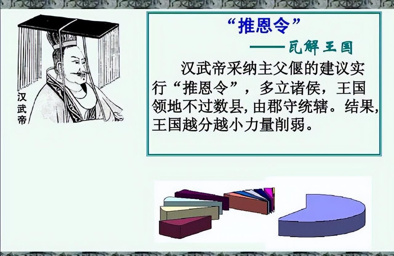 推恩令的内容和作用（千古第一阳谋推恩令为何无解） 第25张